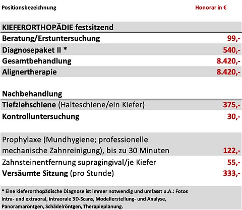 Honorarichtlinien ZÄK 2055/26 Auszug